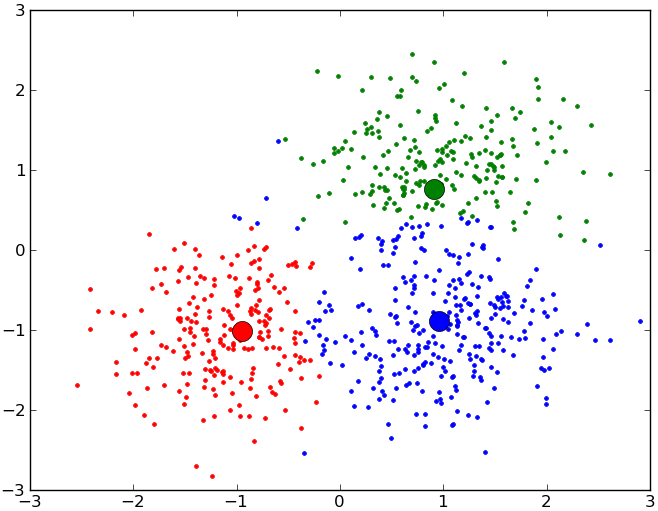 Clustering 59f812a9ba1c826a2384d64b4ddbe93f09633ef38ede4bc1eab25d625b772972